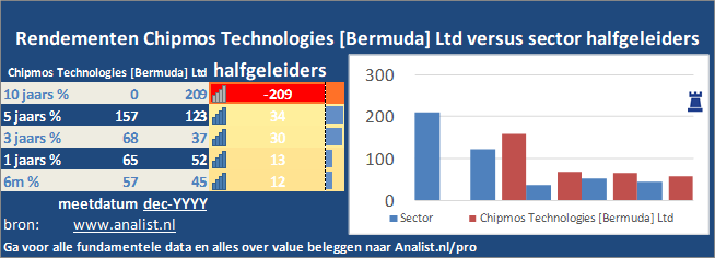 beurskoers/><br></div>Het aandeel  verloor  dit jaar ruim 11 procent. </p><p class=